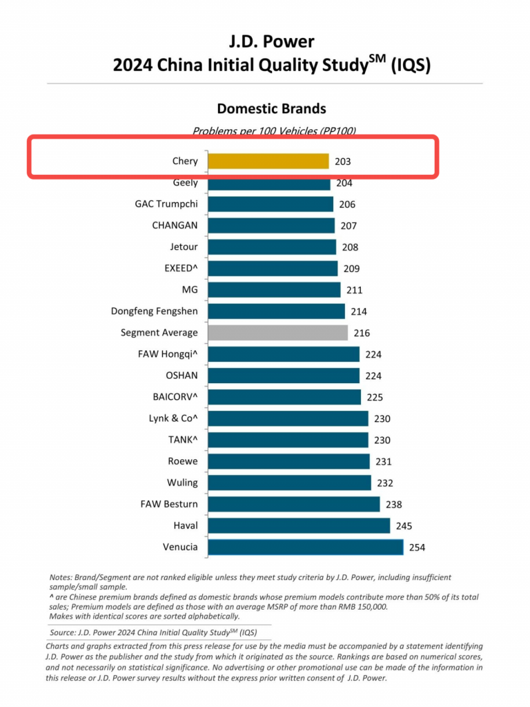 2024 China IQS (4).png 2024 China IQS (4).png
